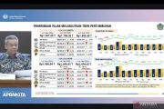 Indonesia tax revenue shows improvement in November 2025