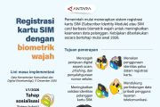 Registrasi kartu SIM dengan biometrik wajah