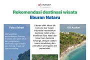 Rekomendasi destinasi wisata liburan Nataru