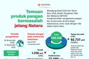 Temuan produk pangan bermasalah jelang Nataru