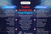 Tradisi boxing day Liga Inggris