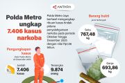 Polda Metro ungkap 7.406 kasus narkoba