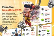 Film-film box office 2025