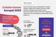 Catatan kasus korupsi 2025