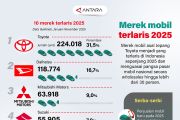 Daftar mobil terlaris 2025