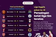 Liga Inggris pekan ke-18: Persaingan ketat tiga tim teratas
