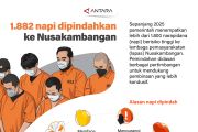 1.882 napi dipindahkan ke Nusakambangan