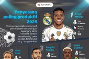 Penyerang paling produktif 2025