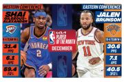 Shai dan Brunson Pemain Terbaik NBA Desember 2025