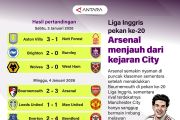 Rekap Liga Inggris pekan ke-20: Arsenal menjauh dari kejaran City