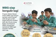 MBG siap bergulir lagi