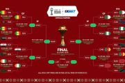Jadwal lengkap perempat final Piala Afrika 2025