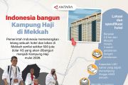 Indonesia bangun Kampung Haji di Mekkah