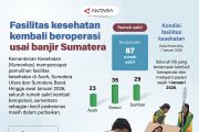 Fasilitas kesehatan kembali beroperasi usai banjir Sumatera