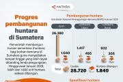 Progres pembangunan huntara di Sumatera