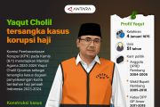Yaqut Cholil tersangka kasus korupsi haji