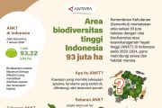 Area biodiversitas tinggi Indonesia 93 juta ha