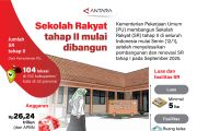 Sekolah Rakyat tahap II mulai dibangun