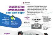 DIskon iuran jaminan kerja bagi ojek-sopir