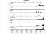 Gunung Sangeang Api mengalami peningkatan gempa vulkanik dalam