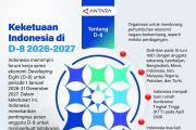Keketuaan Indonesia di D-8 2026-2027