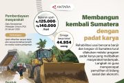 Membangun kembali Sumatera dengan padat karya