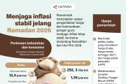 Menjaga inflasi stabil jelang Ramadhan 2026
