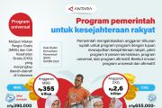 Program pemerintah untuk kesejahteraan rakyat