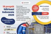 18 proyek hilirisasi Indonesia 2025
