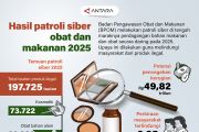 Hasil patroli siber obat dan makanan 2025