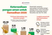 Ketersediaan pangan aman untuk Ramadhan 2026