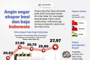 Angin segar ekspor besi dan baja Indonesia