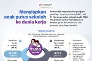 Menyiapkan anak putus sekolah ke dunia kerja