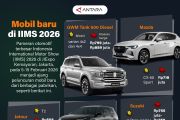 Mobil baru di IIMS 2026
