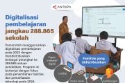 Digitalisasi pembelajaran jangkau 288.865 sekolah