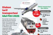 Diskon tarif transportasi Idul FItri 2026