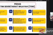 Kanwil Kemenkum Riau Perkuat Monitoring IRH 2026, Optimalkan Peran Tim Sekretariat Wilayah