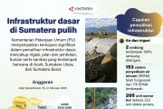 Infrastruktur dasar di Sumatera pulih