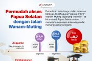 Pemudah akses Papua Selatan dengan jalan Wanam-Muting