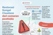 Restorasi Sungai Cisadane dari cemaran pestisida