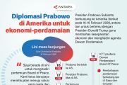 Diplomasi Prabowo di Amerika untuk ekonomi-perdamaian