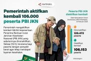 Pemerintah aktifkan kembali 106.000 peserta PBI JKN