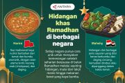 Hidangan khas Ramadhan di berbagai negara