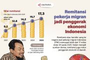 Remitansi pekerja migran jadi penggerak ekonomi Indonesia
