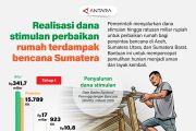 Realisasi dana stimulan perbaikan rumah terdampak bencana Sumatera