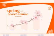 Klook's Spring Readiness Index shows how Asia's travelers are preparing for spring travel across Japan