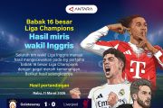 Babak 16 Besar Liga Champions: Hasil miris tim Inggris