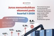 Jurus menumbuhkan ekonomi pada kuartal I-2026