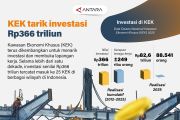 KEK tarik investasi Rp366 triliun
