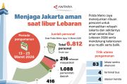Menjaga Jakarta aman saat libur Lebaran